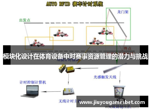 模块化设计在体育设备中对赛事资源管理的潜力与挑战