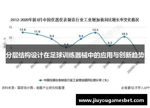 分层结构设计在足球训练器械中的应用与创新趋势