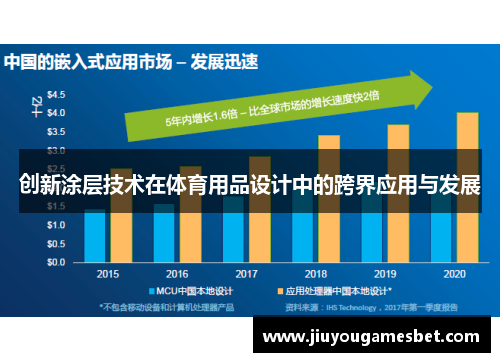 创新涂层技术在体育用品设计中的跨界应用与发展